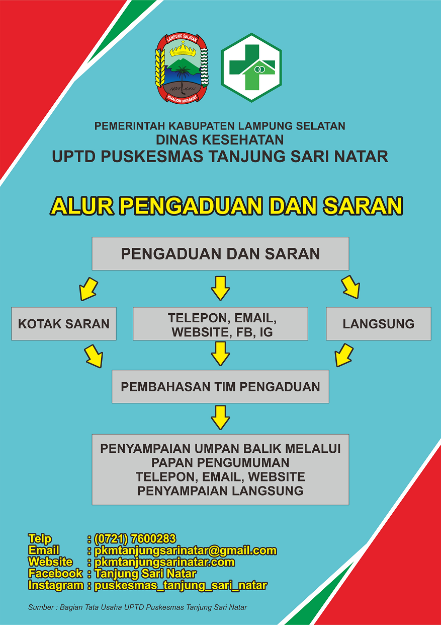Alur Pengaduan Masyarakat